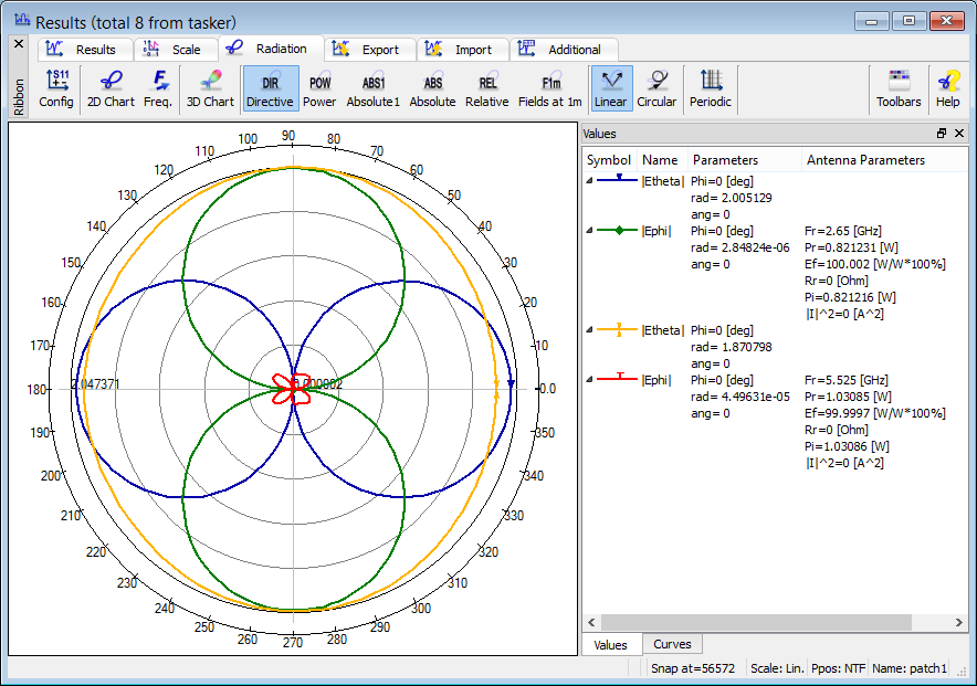 results_patch_polar