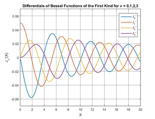 3.1 Cutoff frequency