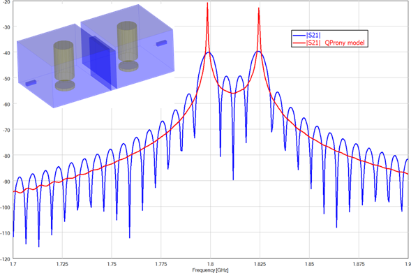 High-Q filter analysis