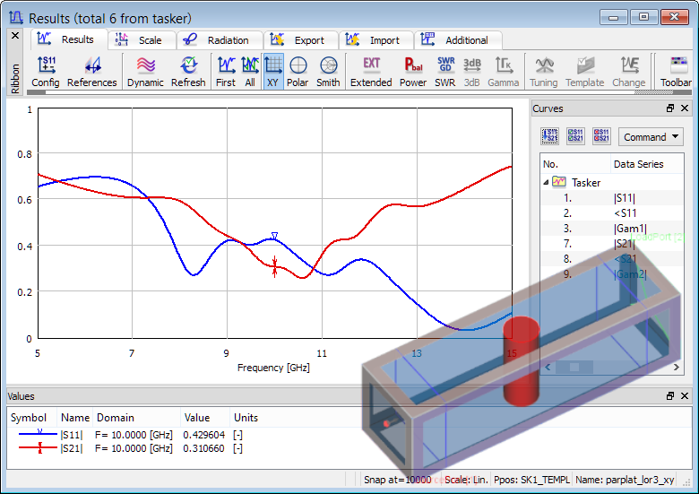 Material dispersion models