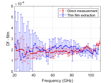 COP thin film – loss tangent (extracted thin film only)