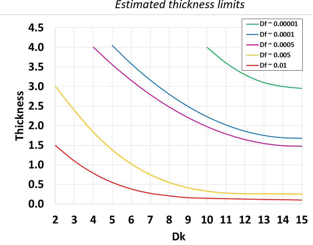 Q-SCR Thickness limits